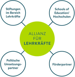 Allianz für Lehrkräfte